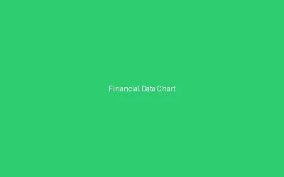 Financial Data Charts