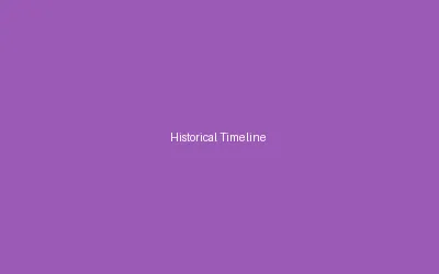 Historical Timeline Visualization